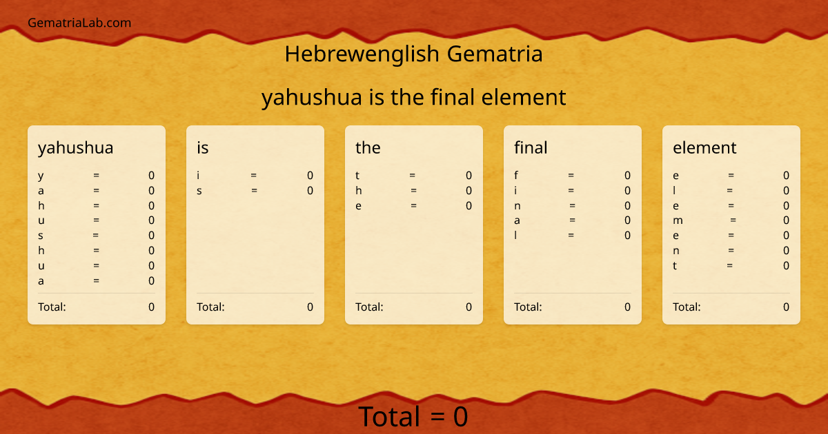 yahushua is the final element in hebrewenglish Gematria
